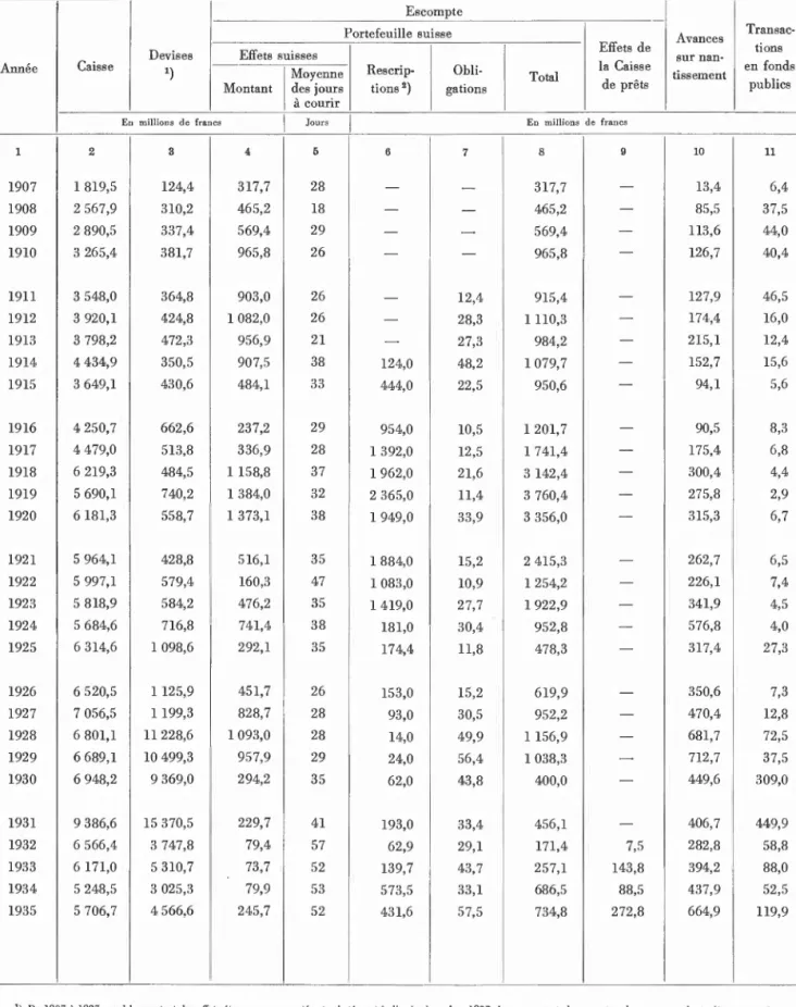 Annexe N° 5, Tableau III  MOUVEMENT ET RESULTATS 