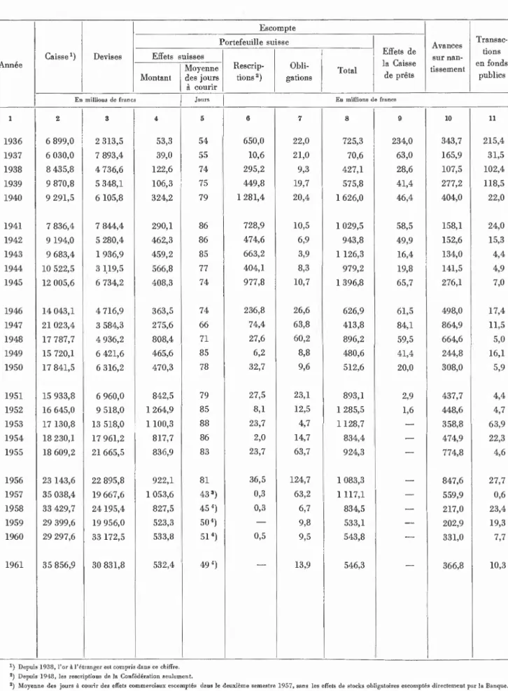 Annexe N° 5, Tableau III (suite)  MOUVEMENT ET RESULTATS 