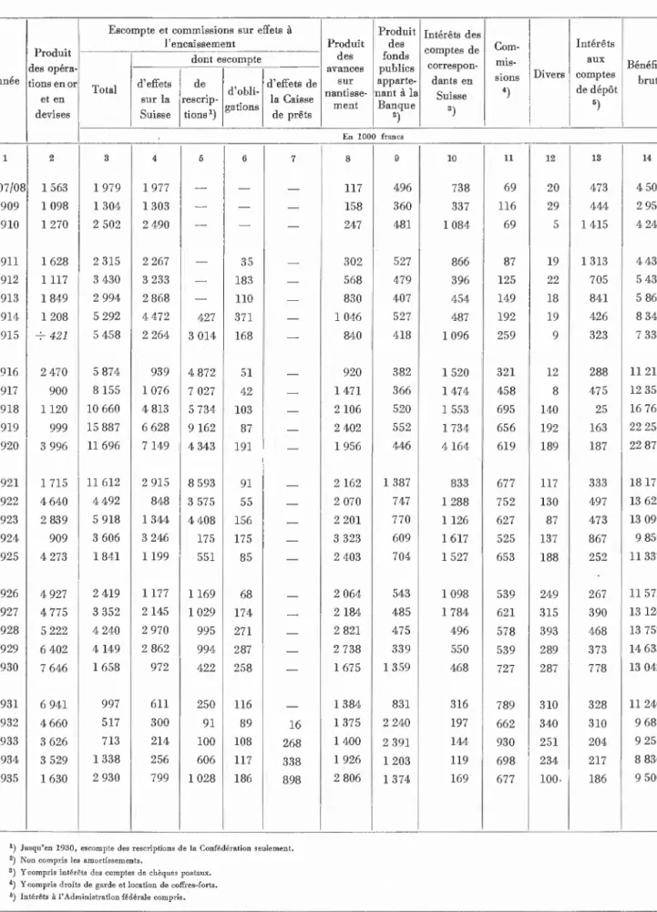 Annexe N° 5, Tableau IV  MOUVEMENT ET RESULTATS 