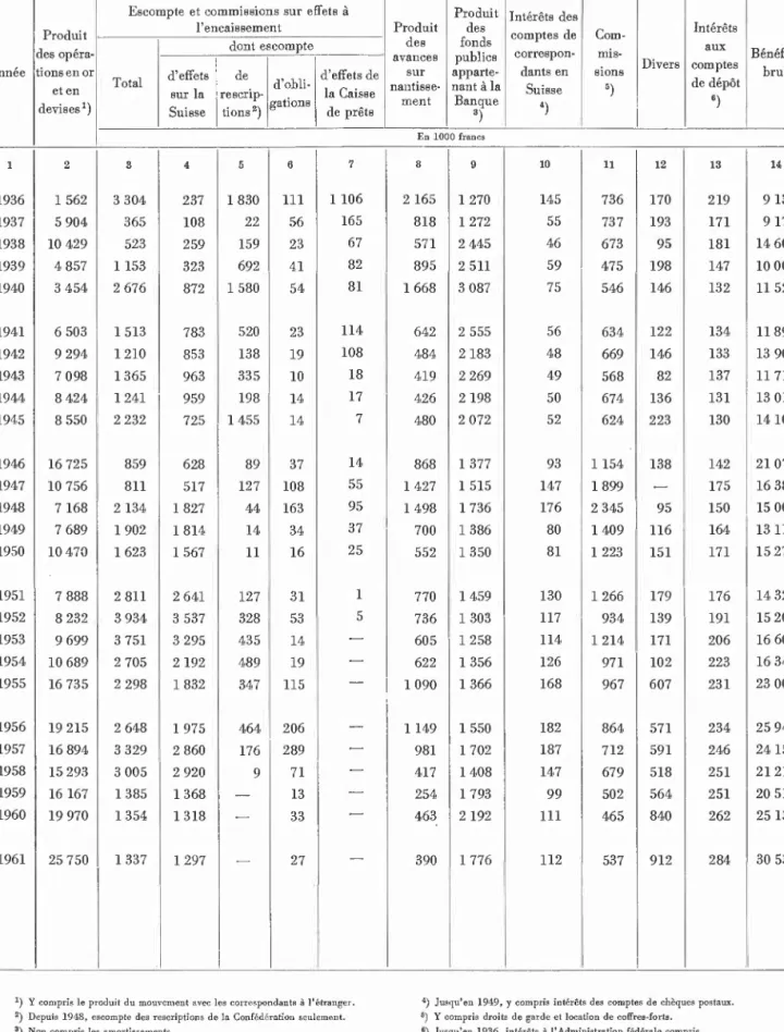 Annexe N° 5, Tableau IV (suite)  MOUVEMENT ET RESULTATS 