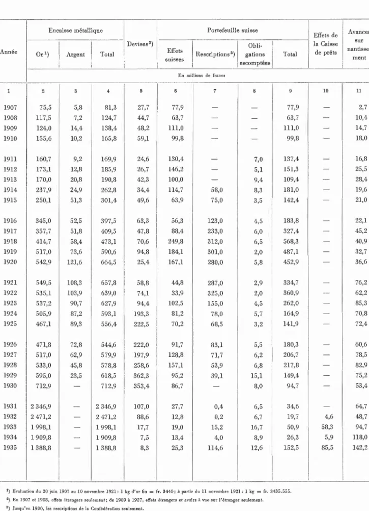 Annexe N° 5, Tableau I  MOUVEMENT ET RESULTATS 