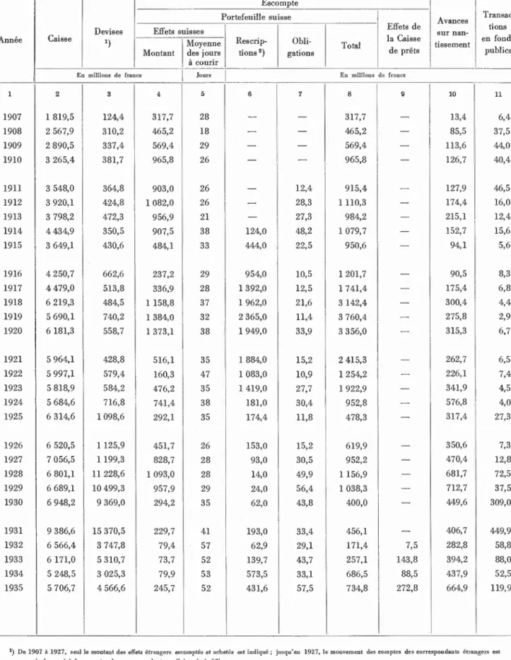 Annexe N° 5, Tableau m  MOUVEMENT ET RESULTATS 