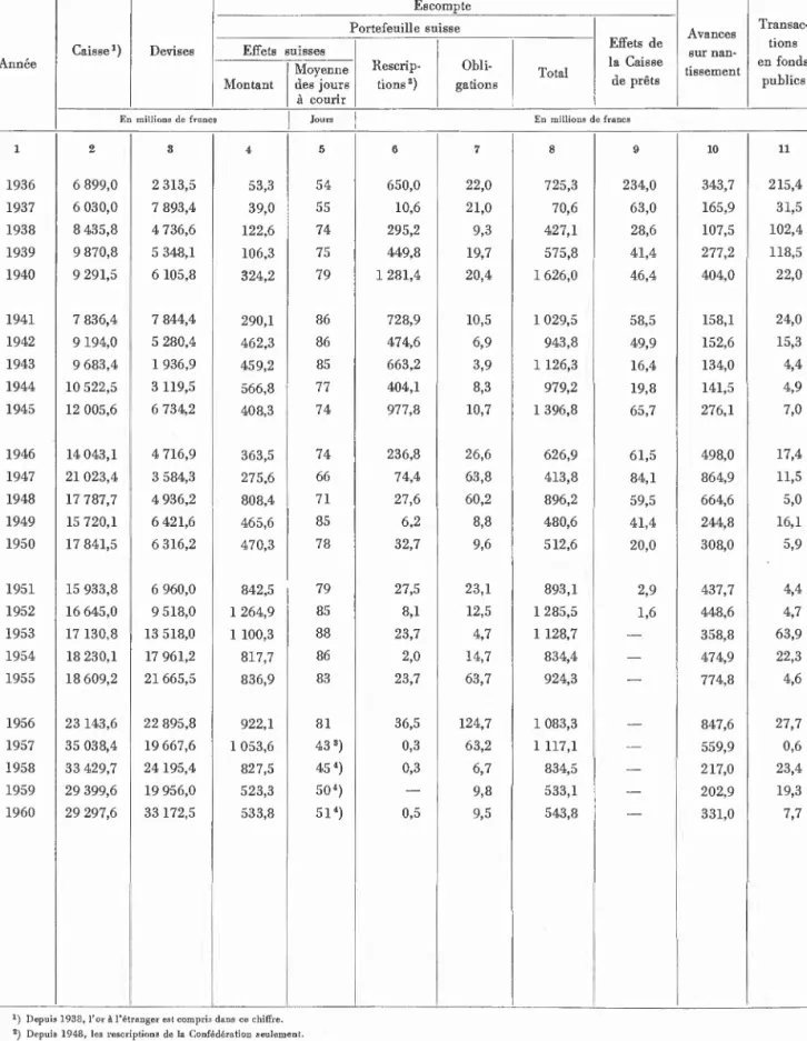 Annexe N° 5, Tableau III (suite)  MOUVEMENT ET RESULTATS 