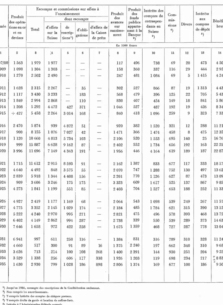 Annexe N° 5, Tableau IV  MOUVEMENT ET RESULTATS 