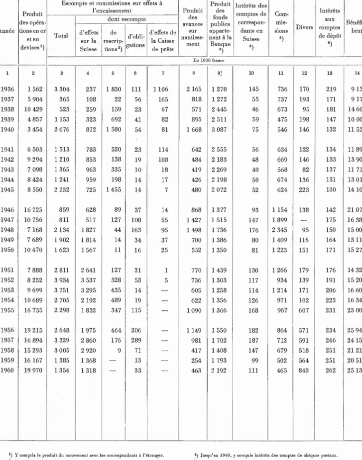 Annexe N° 5, Tableau IV (suite)  MOUVEMENT ET RESULTATS 