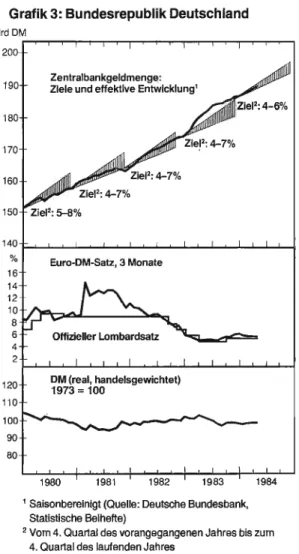 Grafik  3:  Bundesrepublik Deutschland 