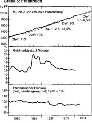 Grafik  5:  Frankreich 