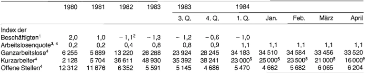 Grafik  11:  Arbeitslose  und  offene Stellen 