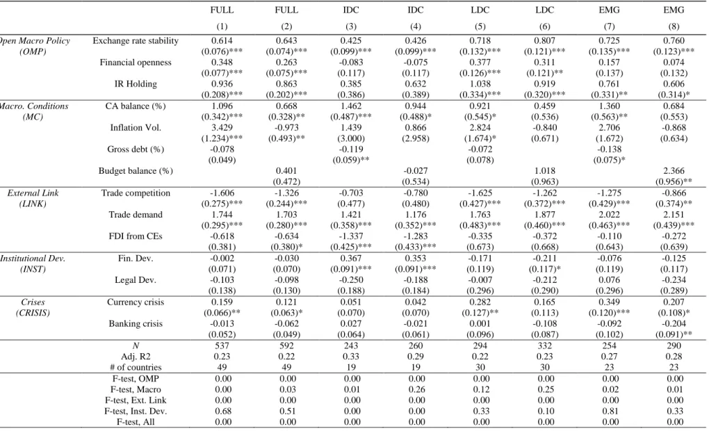Table 1-3: Factors Affecting REER Sensitivity, 1986-2012  