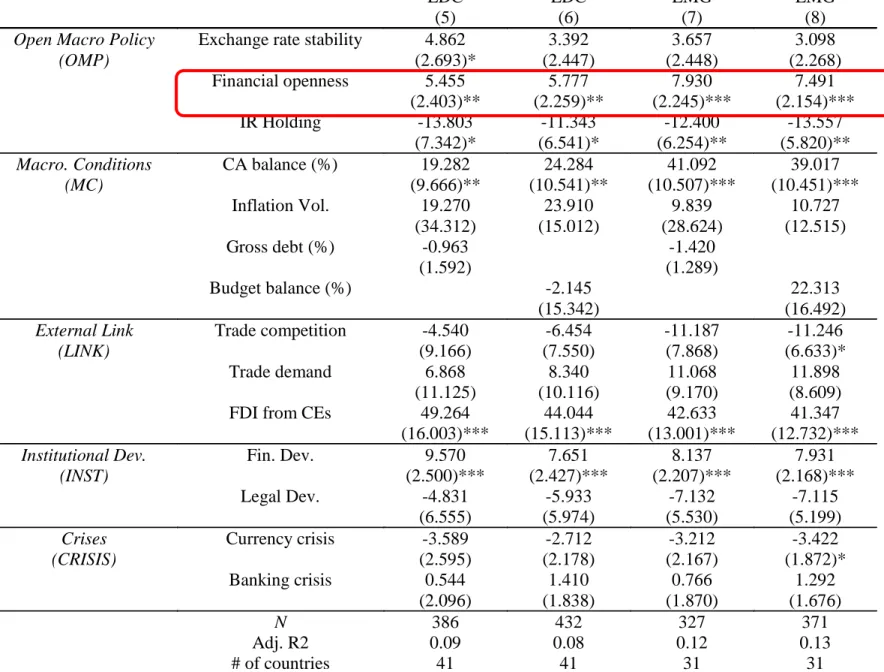 Table 1-1: Factors Affecting Policy Interest Rate Sensitivity, 1986-2012 