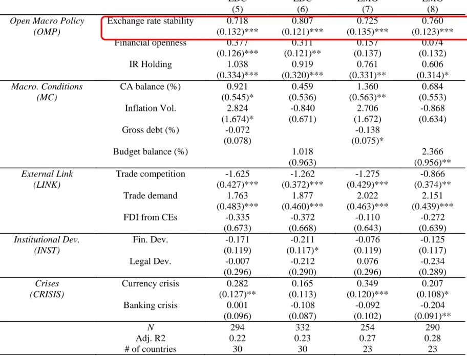 Table 1-3: Factors Affecting REER Sensitivity, 1986-2012 
