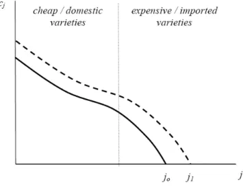 Figure 3: Demand under Bounded Marginal Utility