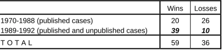 Table 4: Forest Service NEPA Litigation Successes 