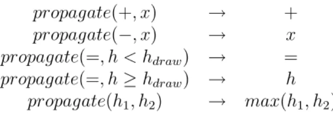 Table 4.2: Max-propagation rules with draw-threshold h draw .