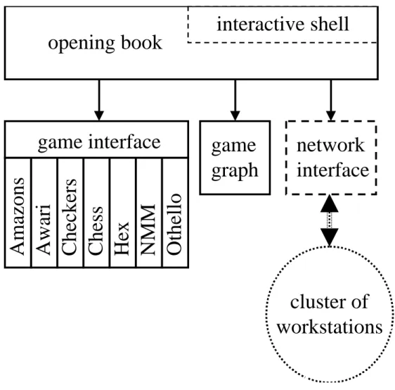 Figure 5.1 shows the architecture of OPLIB. OPLIB comes in two versions:
