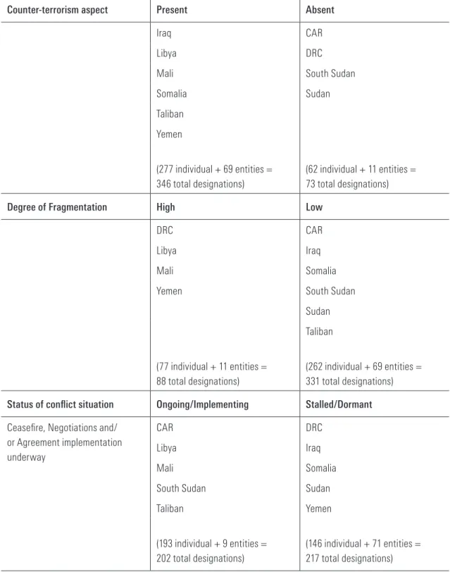TABLE 2: TYPES OF CONFLICT SITUATIONS