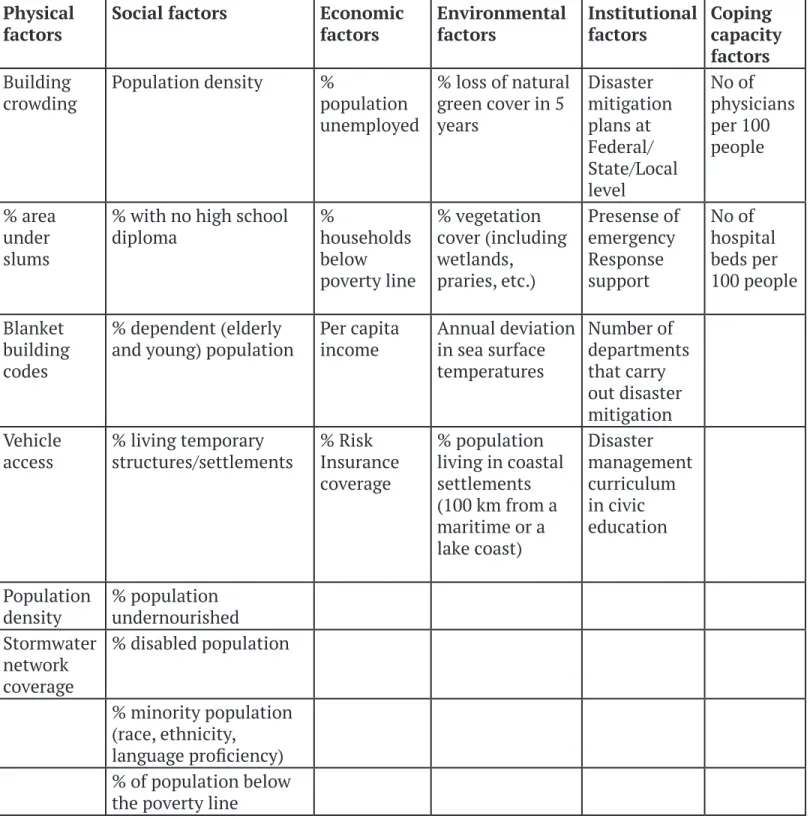 Table 2: Vulnerability Assesssment Framework
