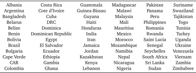 Table 6: Countries Included in Data Sample