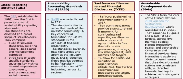 Figure 2. Most commonly  referenced sustainability-related frameworks, principles and  guidance  