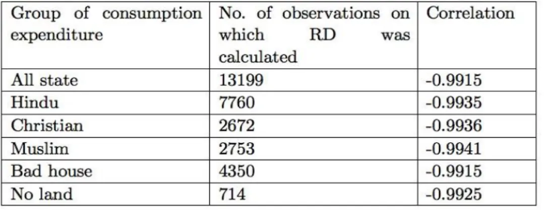 Table C: List of Variables and their Definitions 