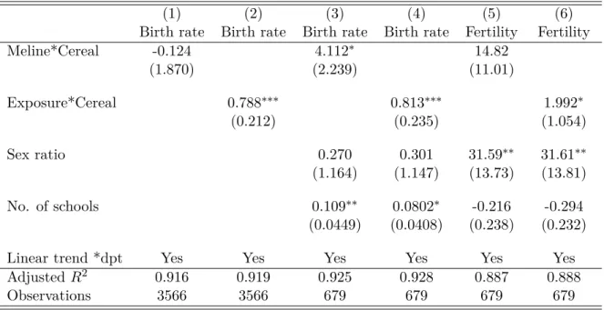 Table 2 – Birth rate and fertility