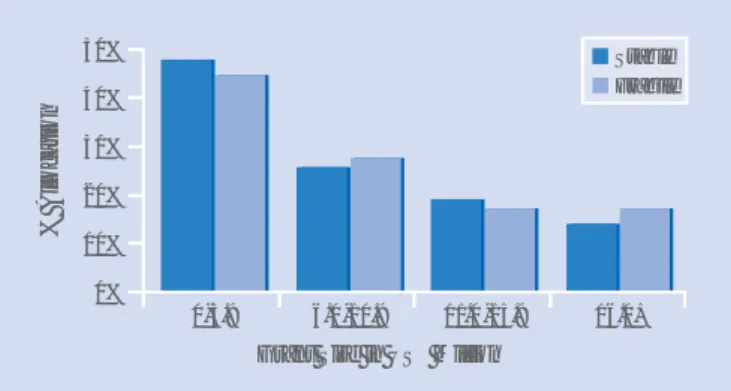 Figure 1: Allocation according to fragility status (a) Global Fund resources and as compared to (b) overall bilateral aid for 2001 