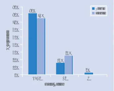 Figure 3b: Performance of grants in fragile states vs. stable states  (combining categories A and B1)