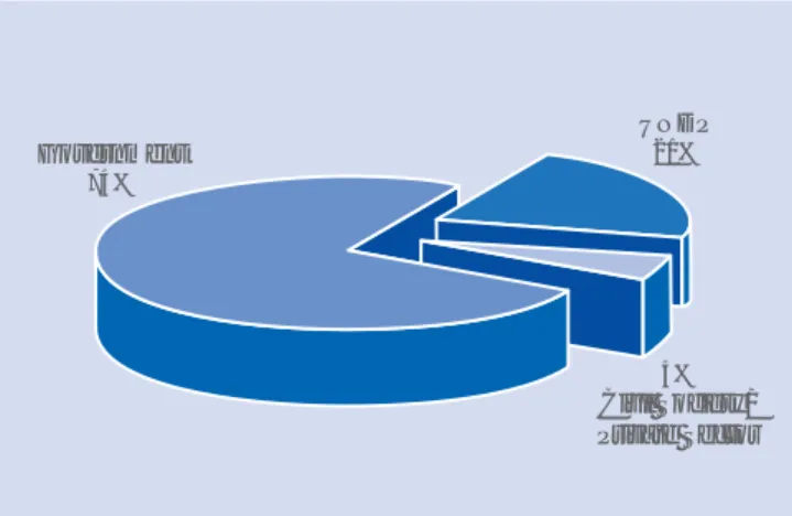 Figure 4a: Type of Principal Recipient in fragile statesGovernment