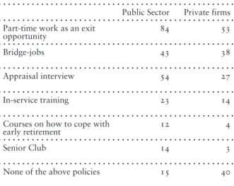 Table 1 :  Share of enterprises (with more than 10 em- em-ployee) using senior-policy instruments :
