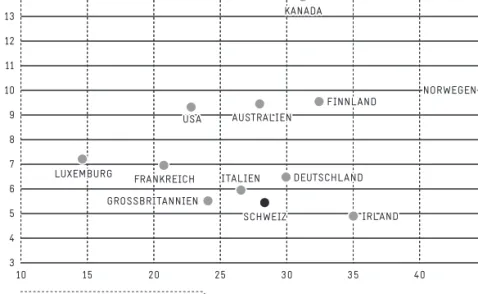 Abb. 3:  Grösse des Industriesektors und Energieverbrauch (2006)