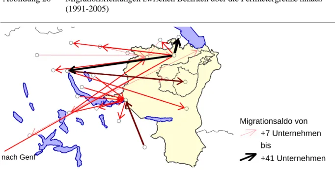 Abbildung 20  Migrationsrichtungen zwischen Bezirken über die Perimetergrenze hinaus  (1991-2005) 