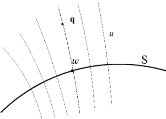 Figure 4.1: The projection onto the Fermi surface