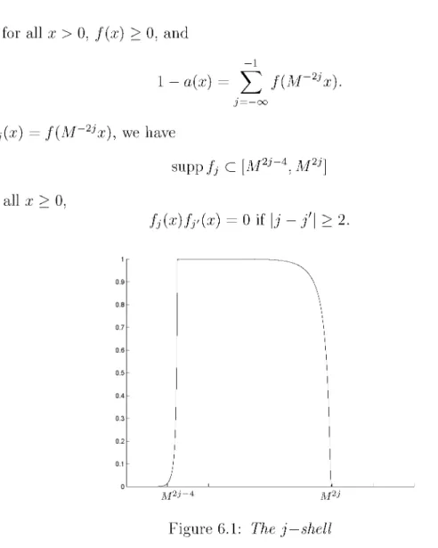 Figure 6.1: TTie j — shell