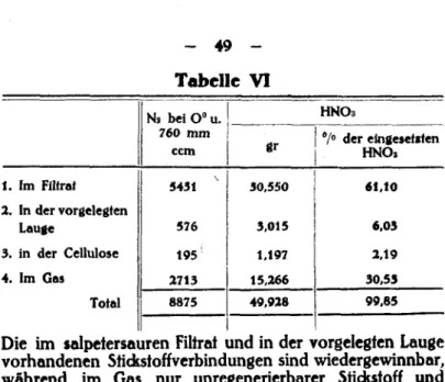 Tabelle VI