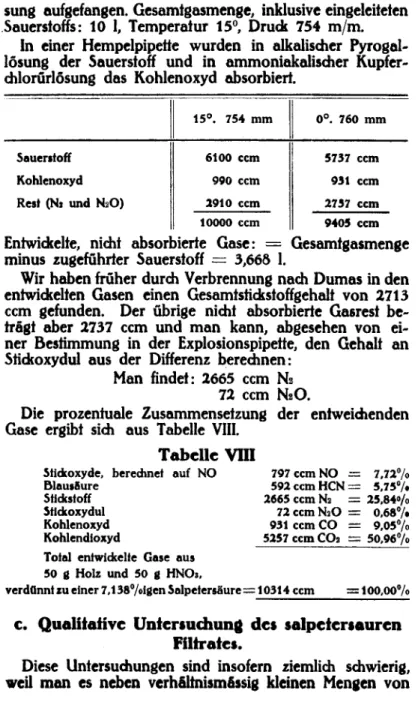 Tabelle VIII Stidcoxyde, beredinet auf NO FMausfiure