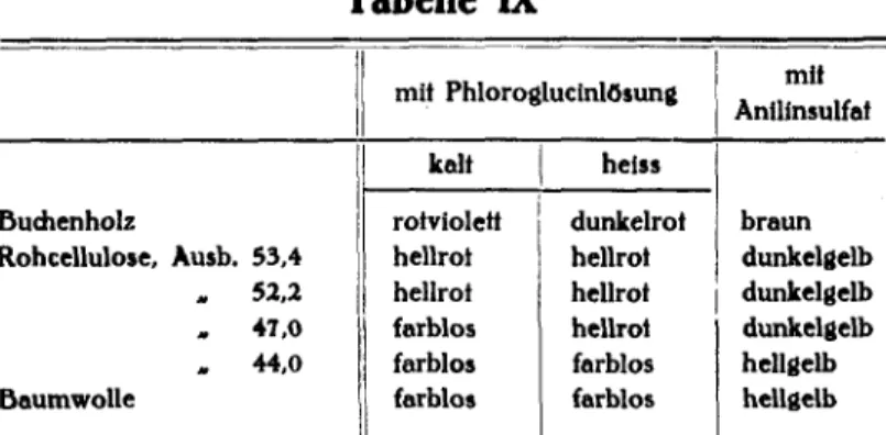 Tabelle IX
