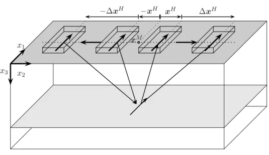 Figure 5.5: Common-midpoint configuration using the perpendicular-broadside set- set-up.