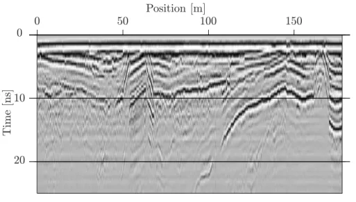 Figure 1.2: Measured reflections from a GPR survey along a survey line on a highway to determine the thickness of the asphalt layers.