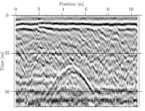 Figure 1.3: Measured reflections of a GPR survey along a survey line perpendicular to a buried gas pipe, which is visible as a clear hyperbola.