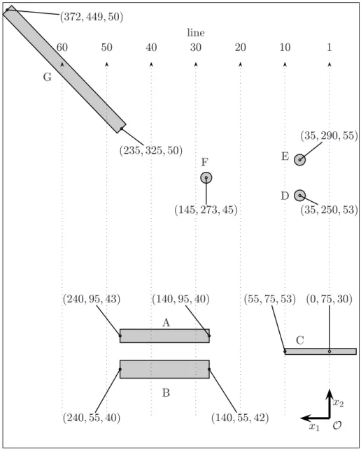 Figure 7.3: Plan view of the buried objects at the testing site (position in (x 1 , x 2 , x 3 ) cm).