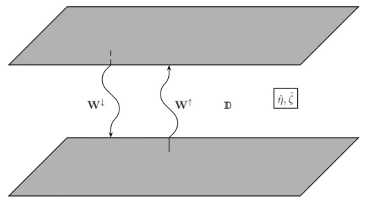 Figure 3.1: The two component up- and downgoing waves W ↑ and W ↓ present in a homogeneous layer.