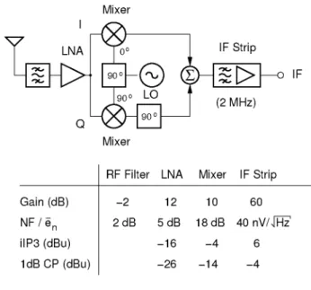 Figure 4.5: Receiver plan.