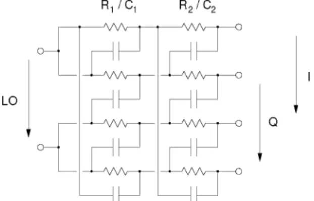 Figure 6.8: Polyphase phase shifter.