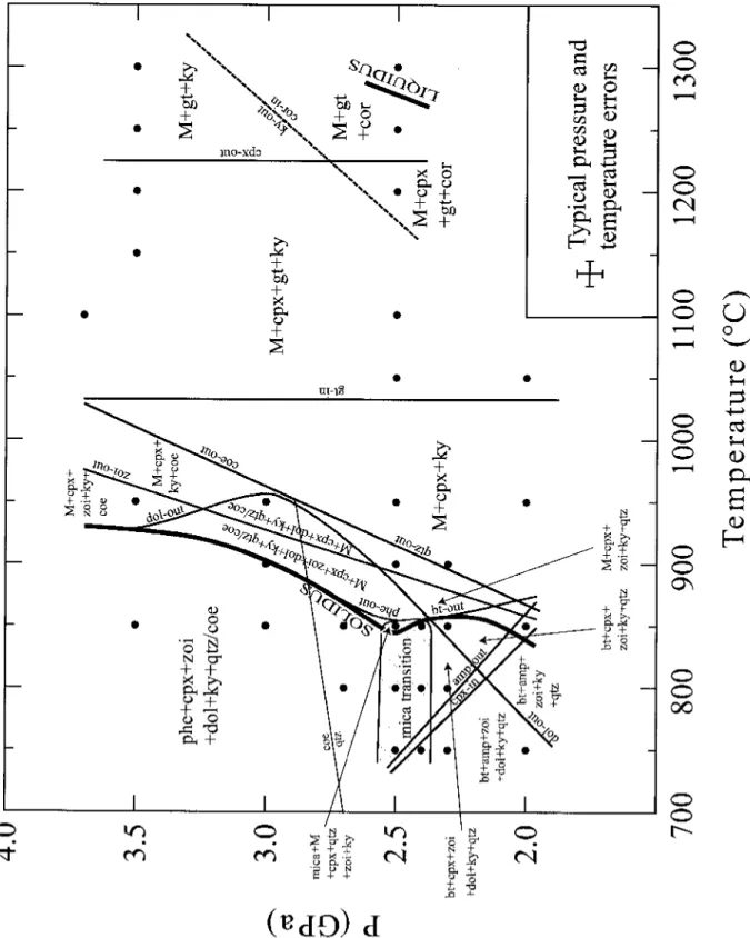 Fig. 4.2. Pressure-temperature diagram of the experimental result below 4.0 GPa with
