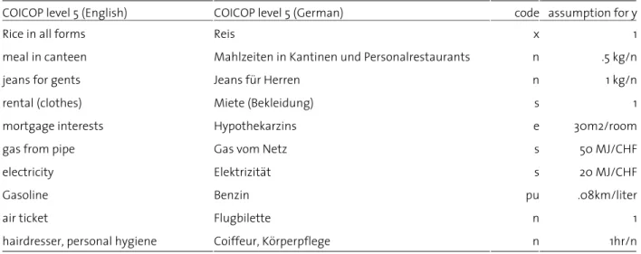 Table 1: Examples for deriving functional units from the income and expenditure survey