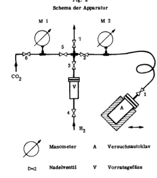 Fig. 2 Schema der Apparatur