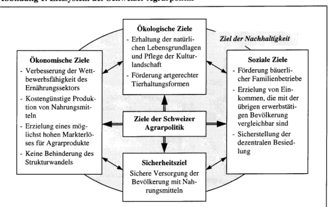 Abbildung 1: Zielsystem der Schweizer Agrarpolitik
