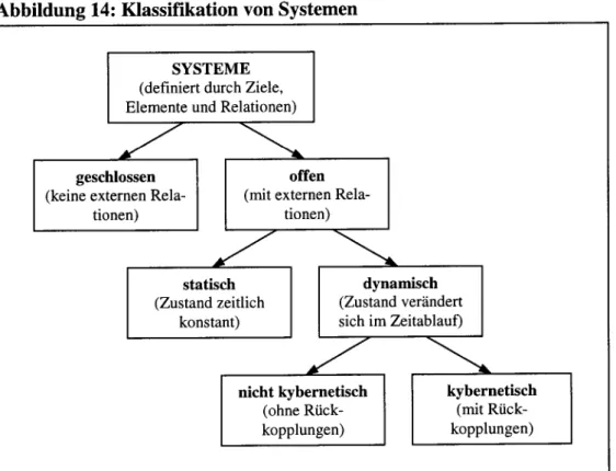Abbildung 14 : Klassifikation von Systemen