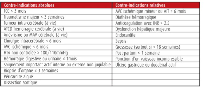 Tableau 1. Contre-indications à la thrombolyse 