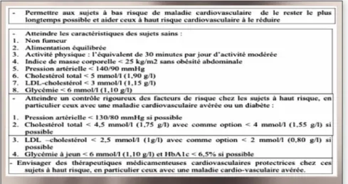 Tableau 2: OBJECTIFS | Les objectifs de la prévention primo secondaire cardiovasculaire selon la Société Européenne de Cardiologie.